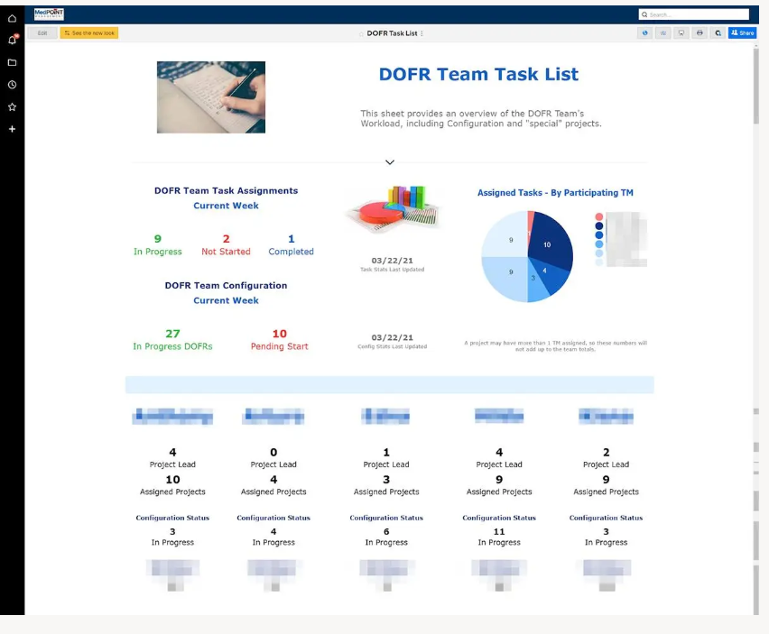 An overachiever's guide to empowering your healthcare IT team with Smartsheet