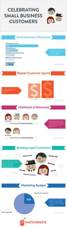 Celebrating Small Business Customers - BenchmarkONE