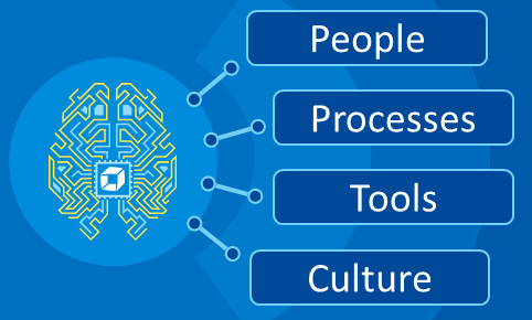 How to accelerate technology adoption with Digital Performance Management