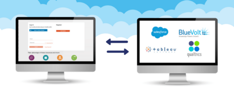 How Food and Beverage Distributors Can Use Incentives to Improve Supply Chain Data Analytics