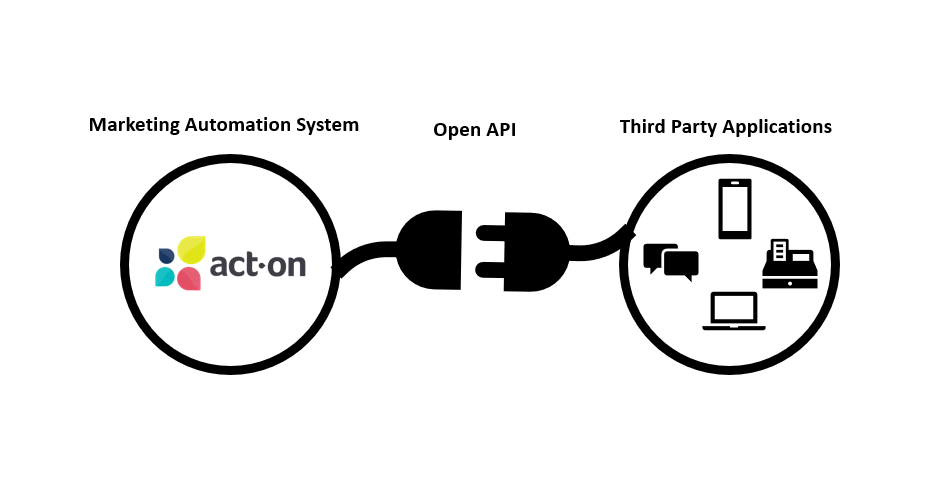 MarTech Stack Integrations
