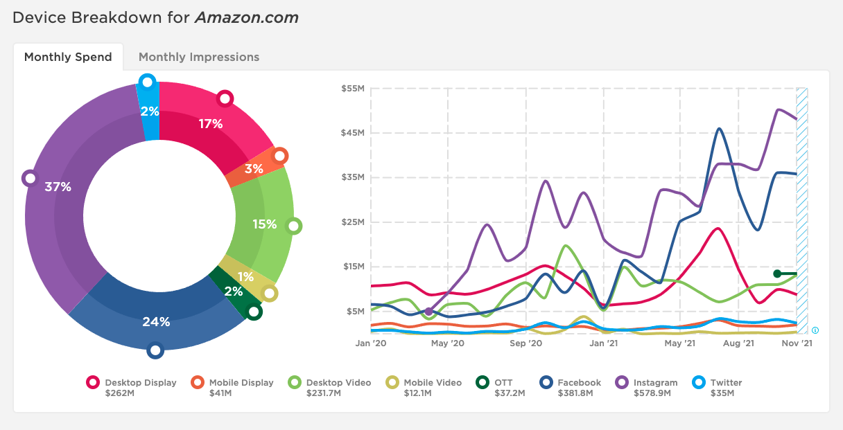 Now Hiring: Amazon's digital recruiting strategy in 2020 & 2021