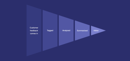 Every Product Company Needs To Do Research