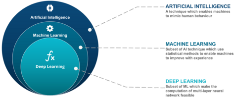 The Role of AI in Partner Marketing