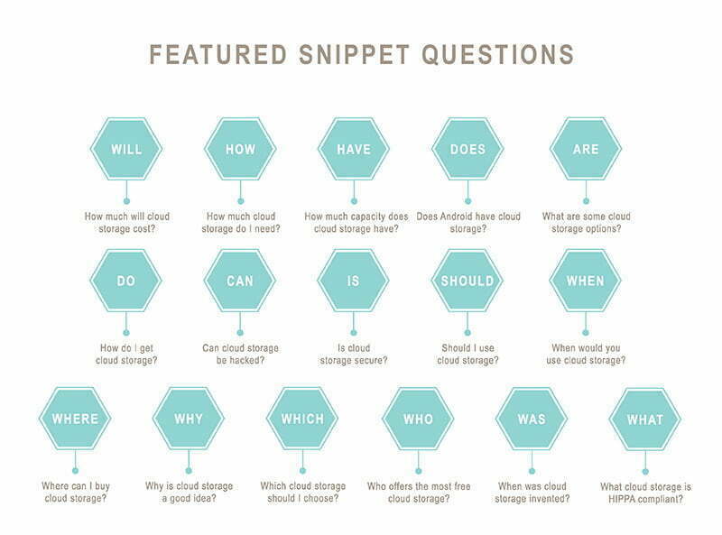 How to Use Answer The Public to Earn Featured Snippets