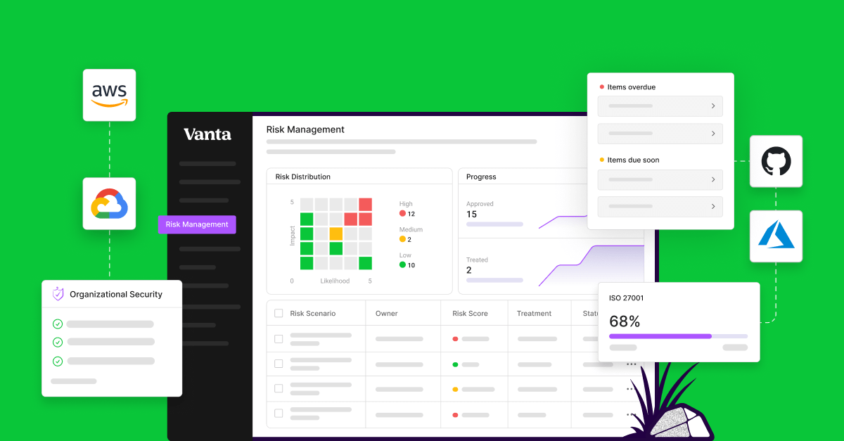 What is a Trust Management Platform?