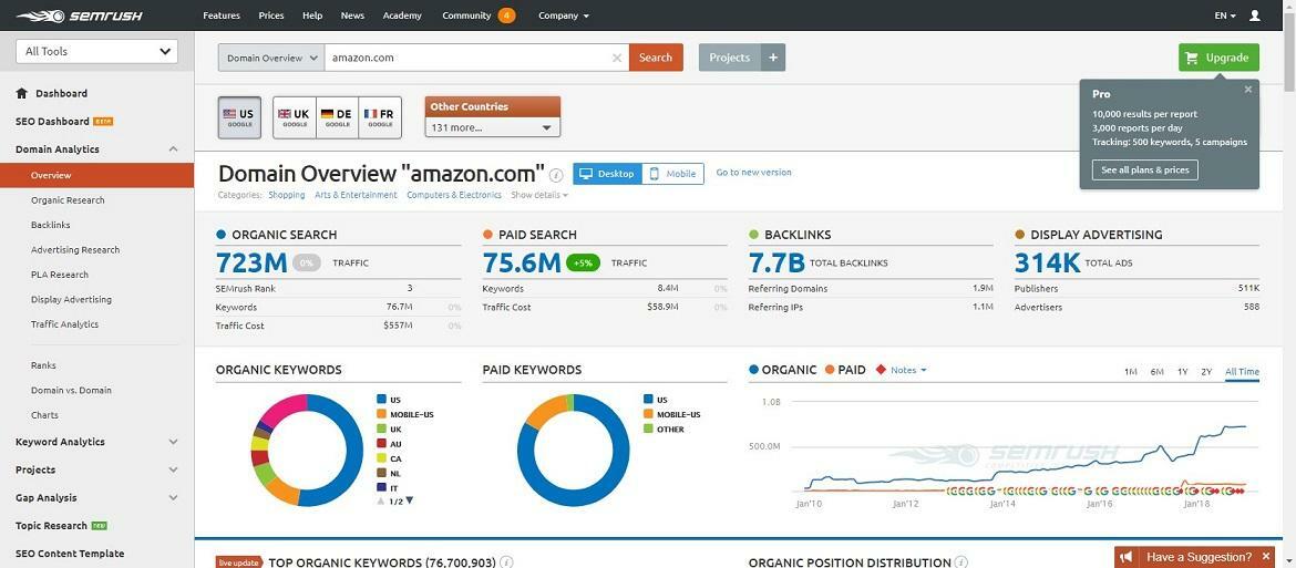 The 10 Best SEO Tools You Just Can't Live Without