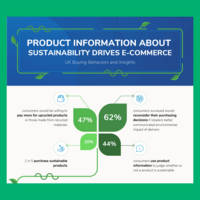 [Infographic] Sustainability, transparency of UK buyers