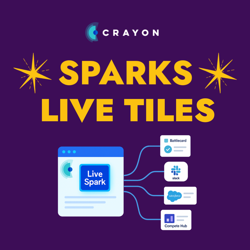 New from Sparks: AI-Powered Analysis, Delivered Straight to Your Sales Tools.