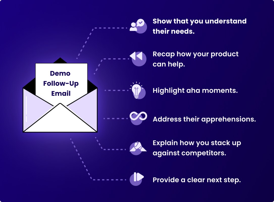 How to Follow Up After a Demo and Close Deals [7 Templates]