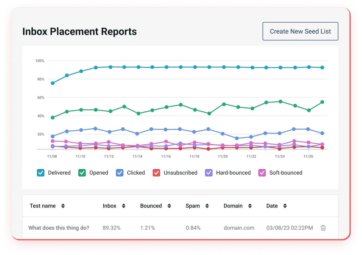 Inbox Placement Testing for Deliverability | Mailgun
