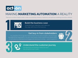 How to Make Marketing Automation a Reality (Infographic)