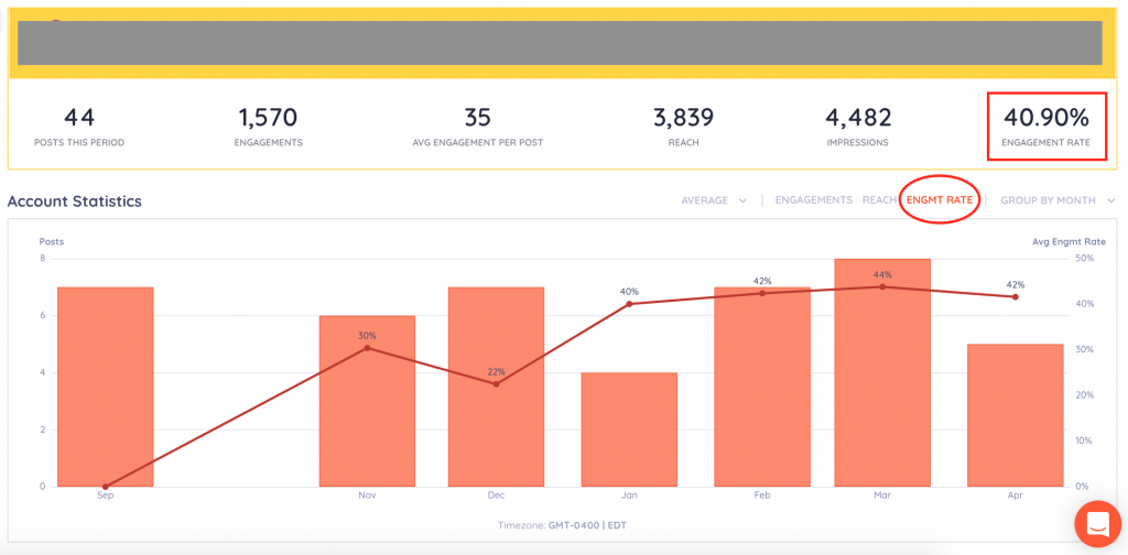 How To Maximize Engagement Rates For Email and Social Media Campaigns