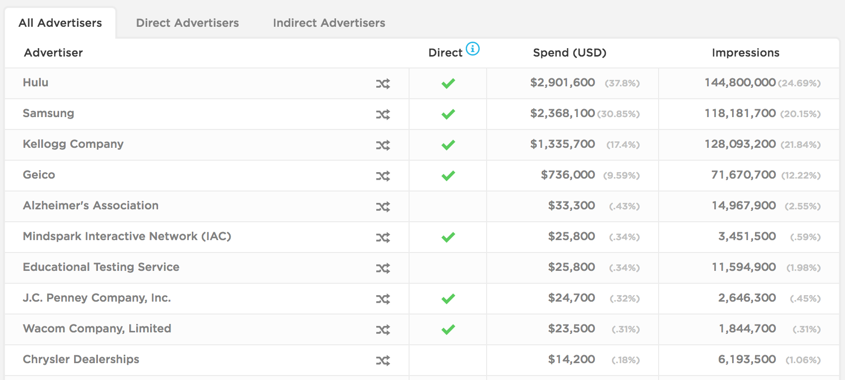 Which Brands Are Back Advertising on YouTube?