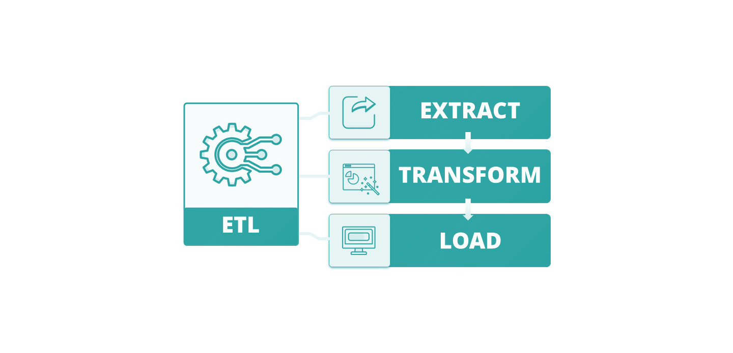 ETL –  What is it and How Do I Do it?