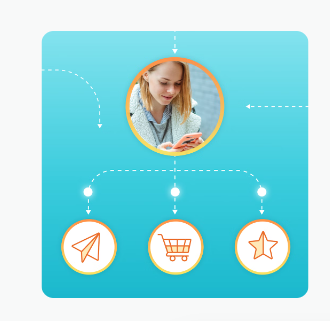 Personalize Customer Journeys in Real-Time With Braze Action Paths