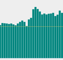 COVID-19: Looking Back on E-Commerce Impact - Text Talk
