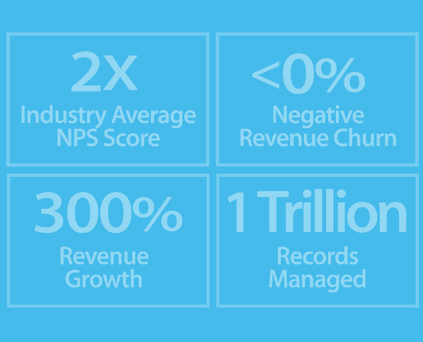 Metrics that should matter to you in looking at a revops automation software vendor