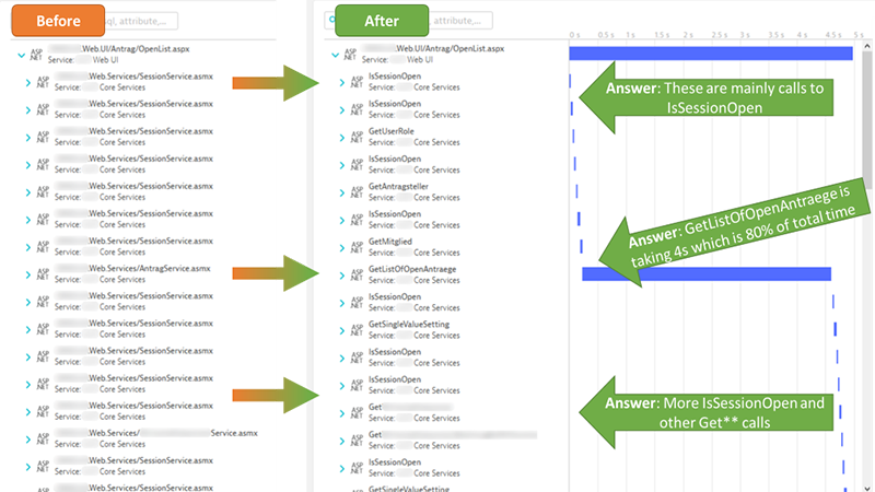 Web service observability, diagnostics and performance optimization