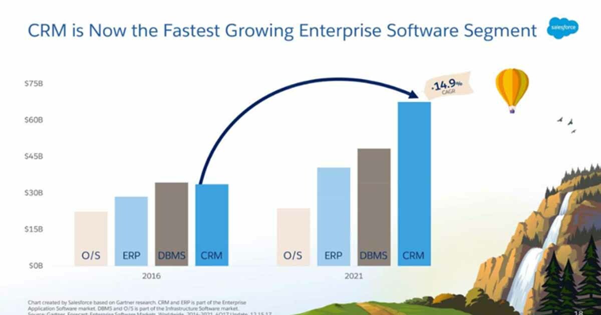 The Elephant in the room with Sales