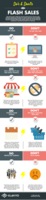 4 Do's and Don'ts of Flash Sales (infographic)