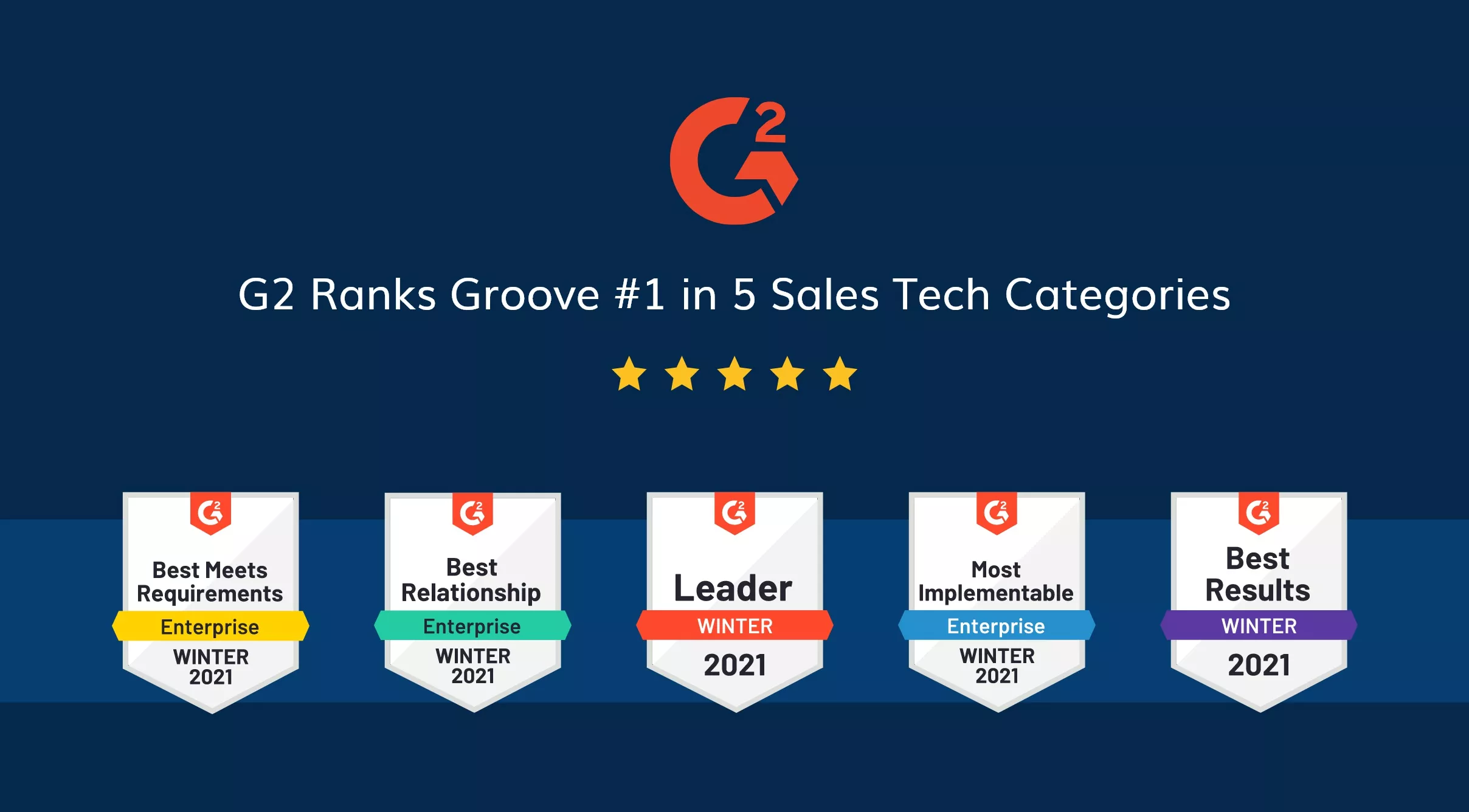 Groove Ranks #1 in Enterprise Momentum Across Four Sales Tech Categories in G2 Winter 2021 Reports