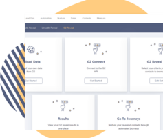 Buyer Intent Data and G2 Reveal | Zymplify