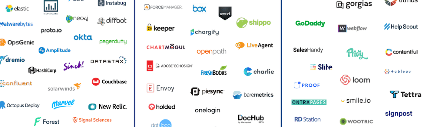 The Product Led Growth Market Map