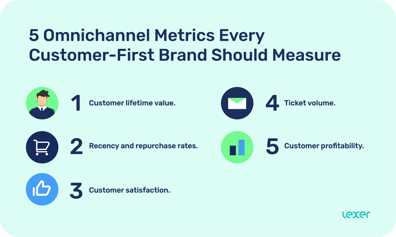 5 omnichannel metrics every customer-first brand measures