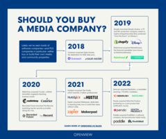 Should You Buy A Media Company?