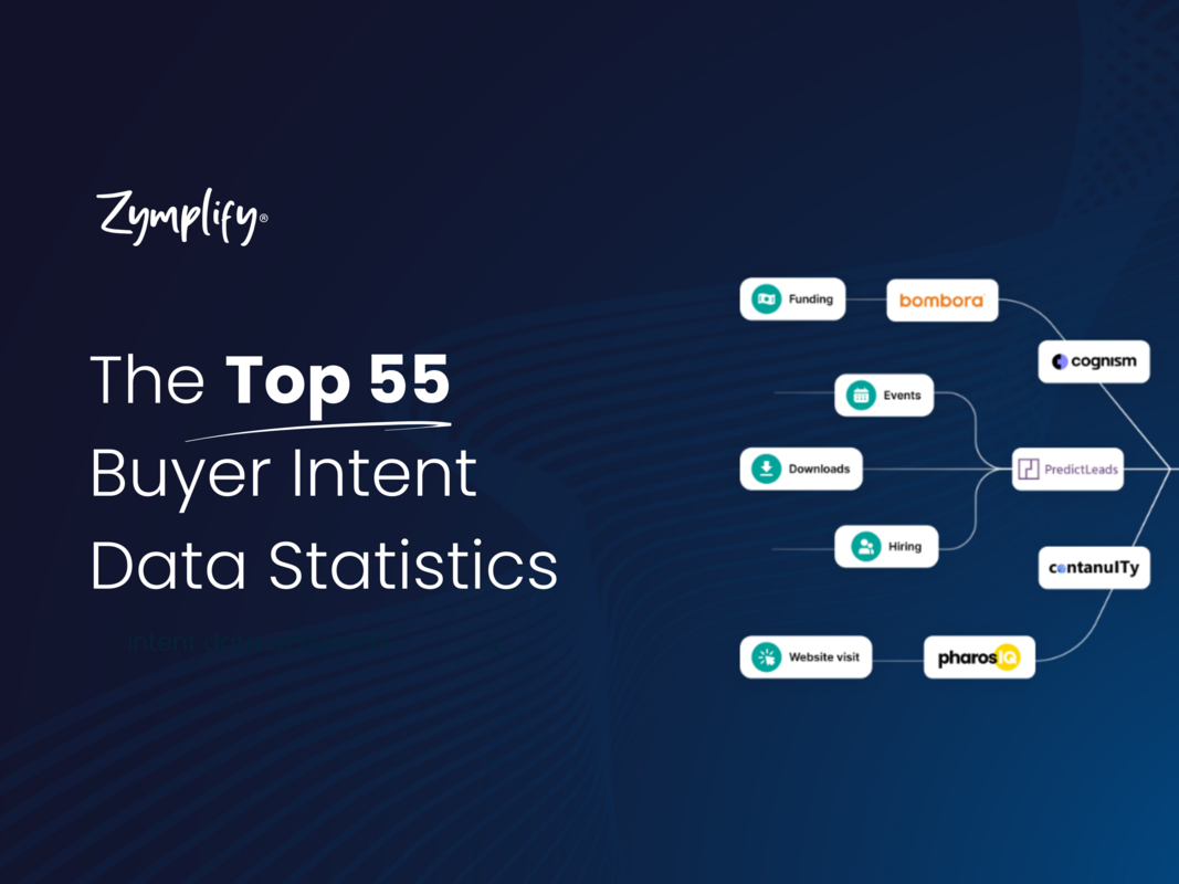 Top 55 Buyer Intent Data Statistics