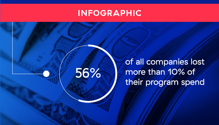 The State of Spend: Expectations vs Reality - Allocadia Enterprise Run Marketing Platform