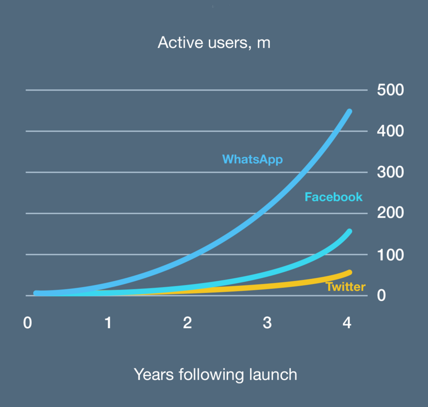 Talk: Product strategy with massive impact | Inside Intercom