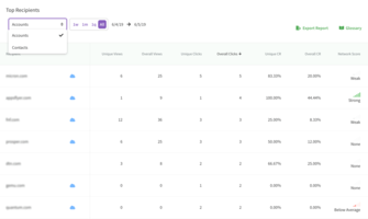 [Templates] Account-Based Customer Marketing Campaigns | Terminus