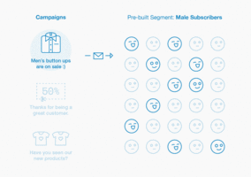 Pre-Built Segmentation: Target Your Customers With One Click