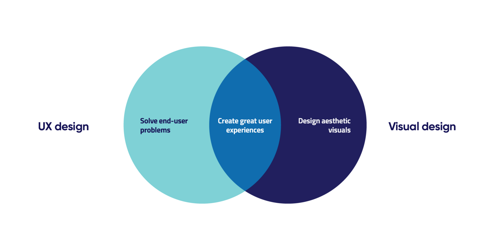 Designing for accessibility beyond color contrast