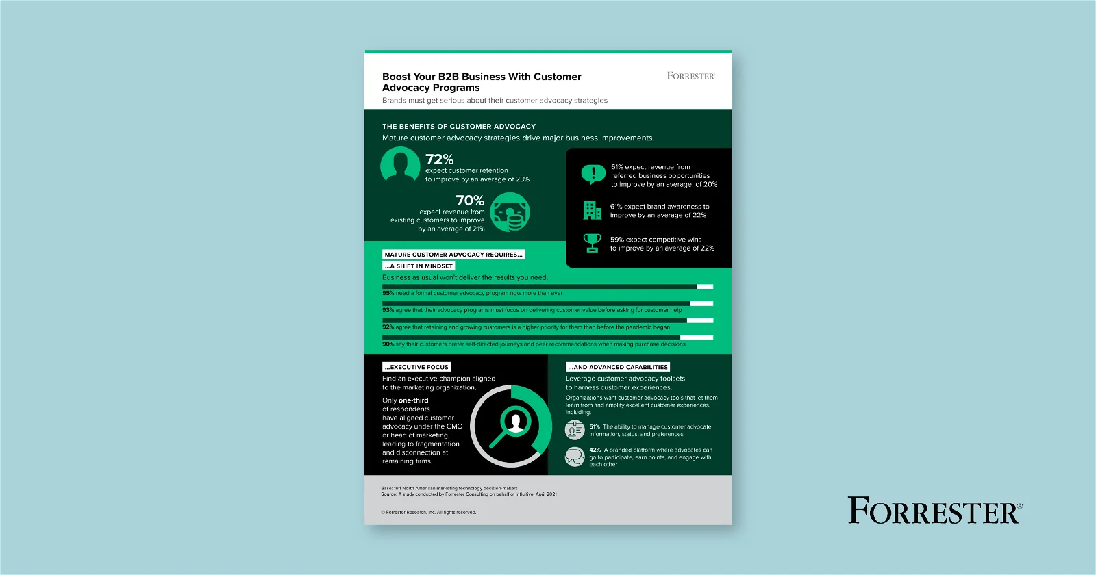 Forrester Infographic: The Total Economic Impact of Influitive