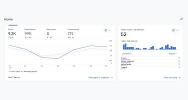 A beginners guide to using Google Analytics 4 to evaluate your intranet's performance