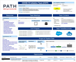 Smartsheet Overachievers find ways to pivot and scale projects in a pandemic
