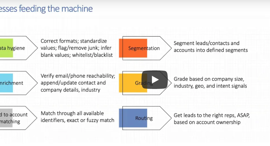 Openprise @ Openprise Master Class #5 - Account-based marketing: Aligning sales and marketing to close more business