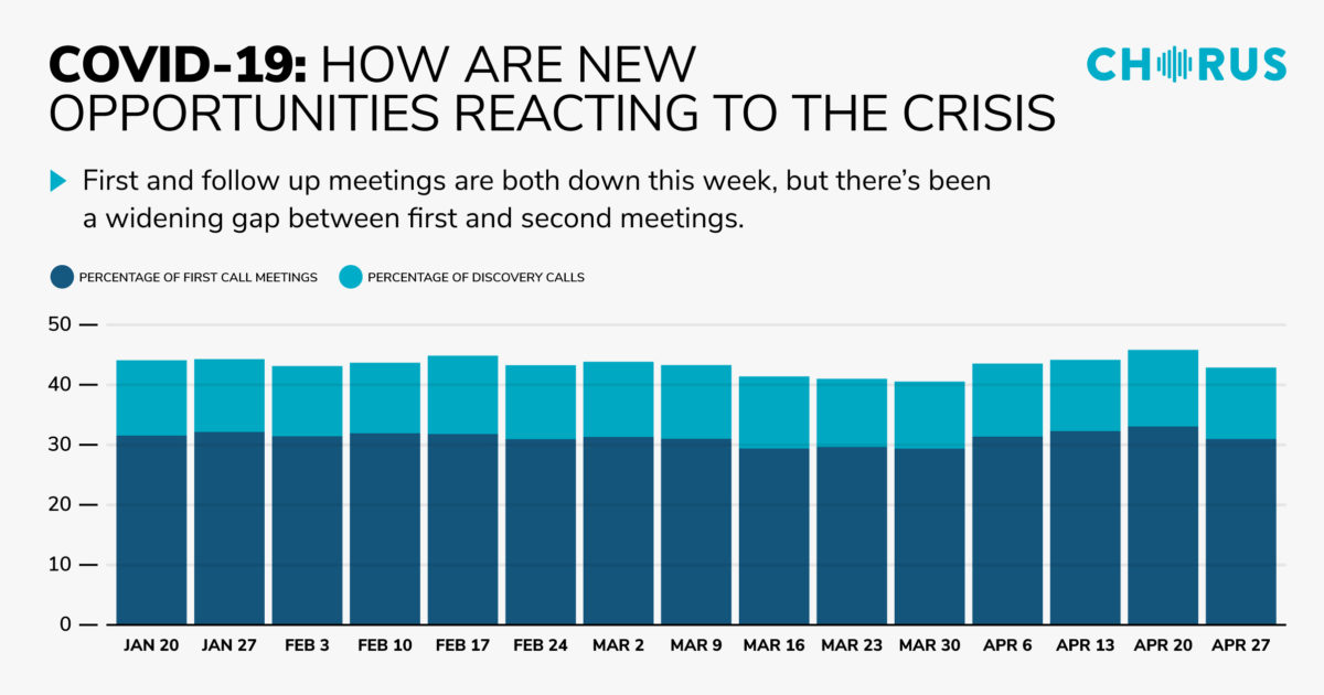 The Daily Briefing: May 5, 2020