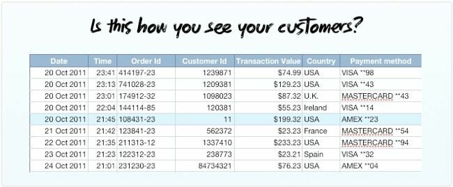 The Death and Rebirth of Customer Experience | Inside Intercom