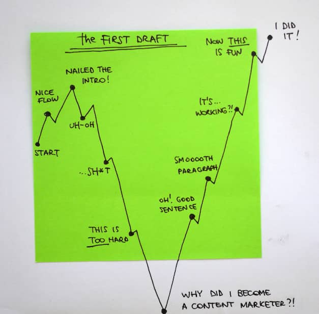 does anyone really enjoy writing a first draft?