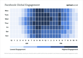 Best times to post on Facebook in 2024