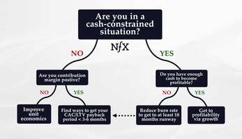 The New Rules of Growth vs. Profitability