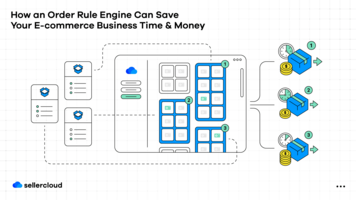 How an Order Rule Engine Can Save Your E-commerce Business Time & Money