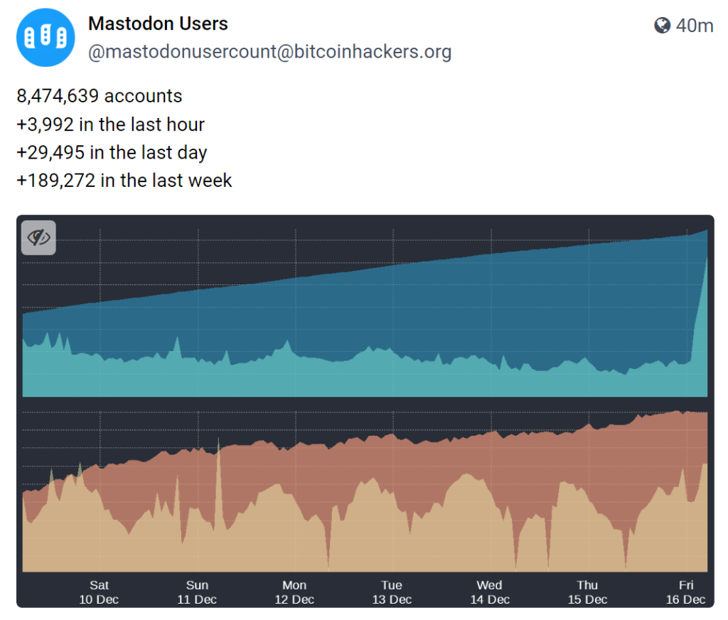 Why Marketers, Creators, and Brands Should Start Using Mastodon ASAP