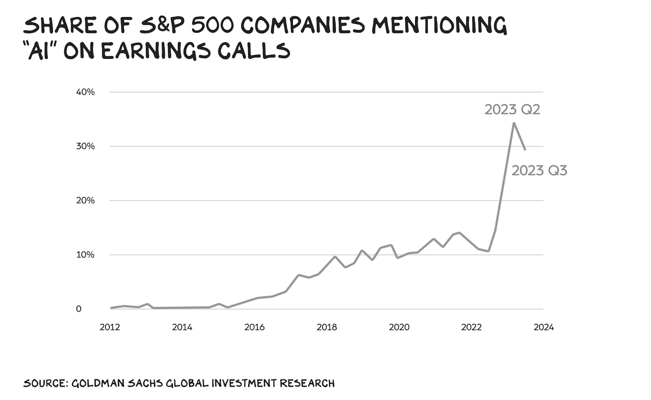2024: What We See Coming
