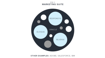 Building an effective, modern marketing stack