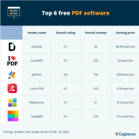 Top 6 Free PDF Software